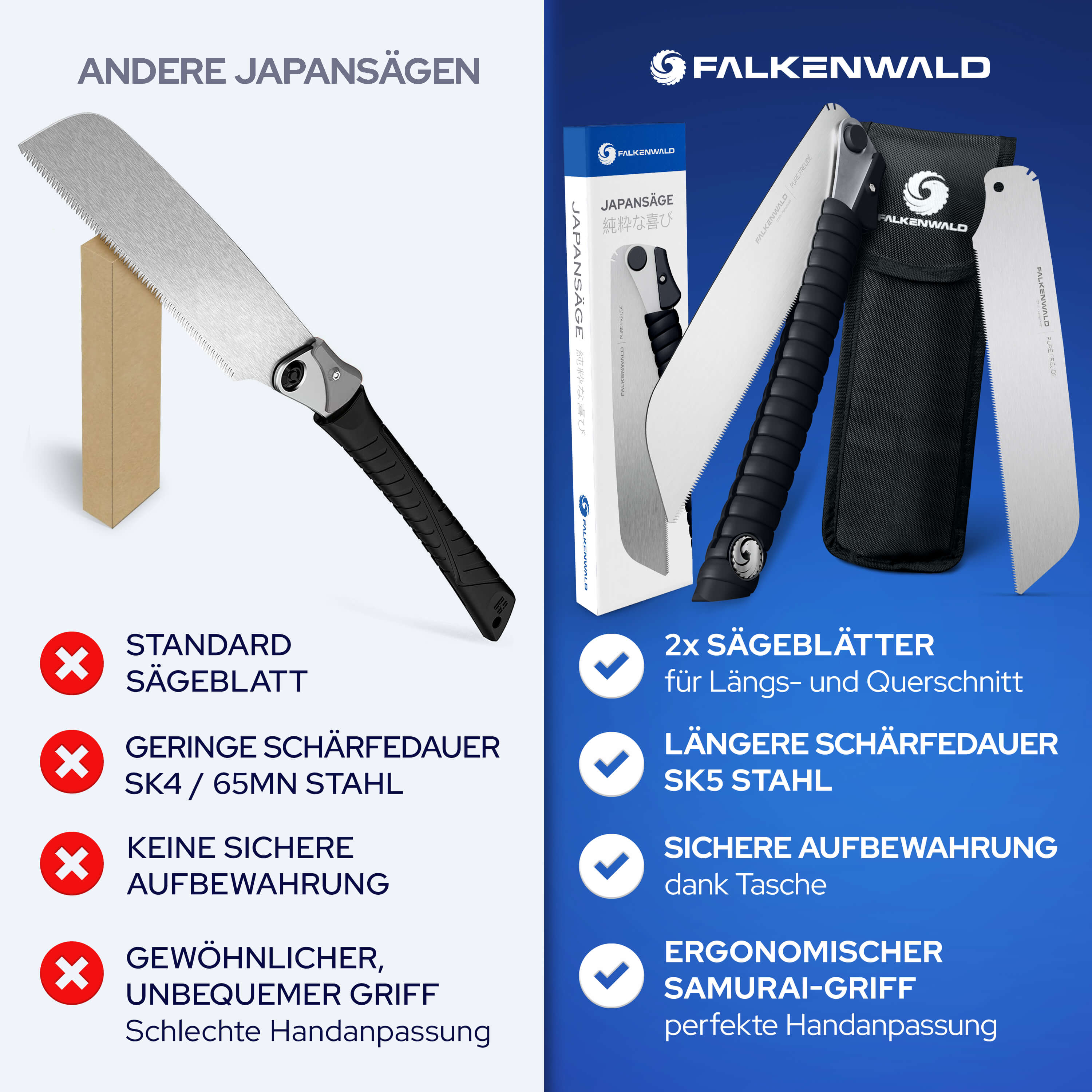 sägeblatt aufbewahrung Japansäge Profi Set inkl. 2 Sägeblätter + Aufbewahrungstasche – Falkenwald GmbH